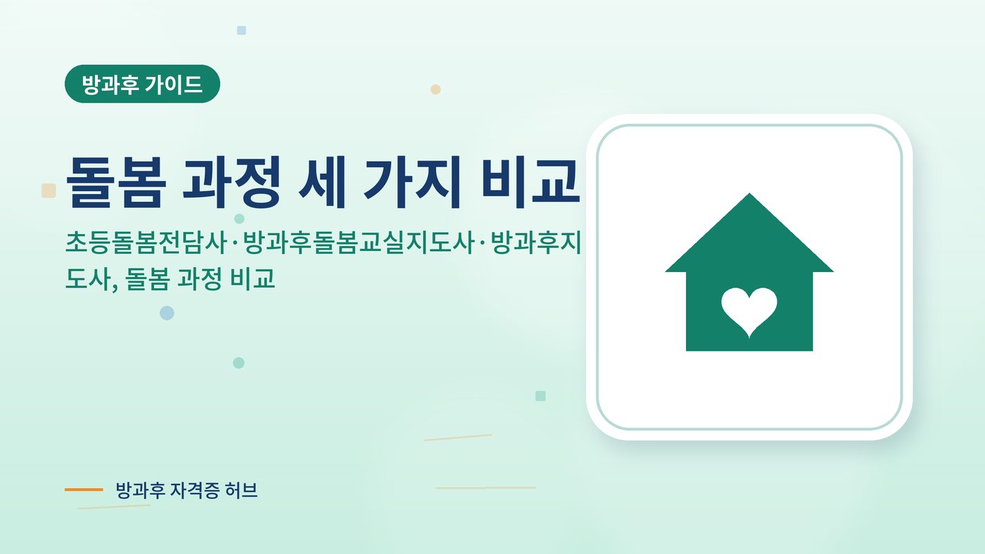 초등돌봄전담사·방과후돌봄교실지도사·방과후지도사, 돌봄 과정 비교 대표 그림